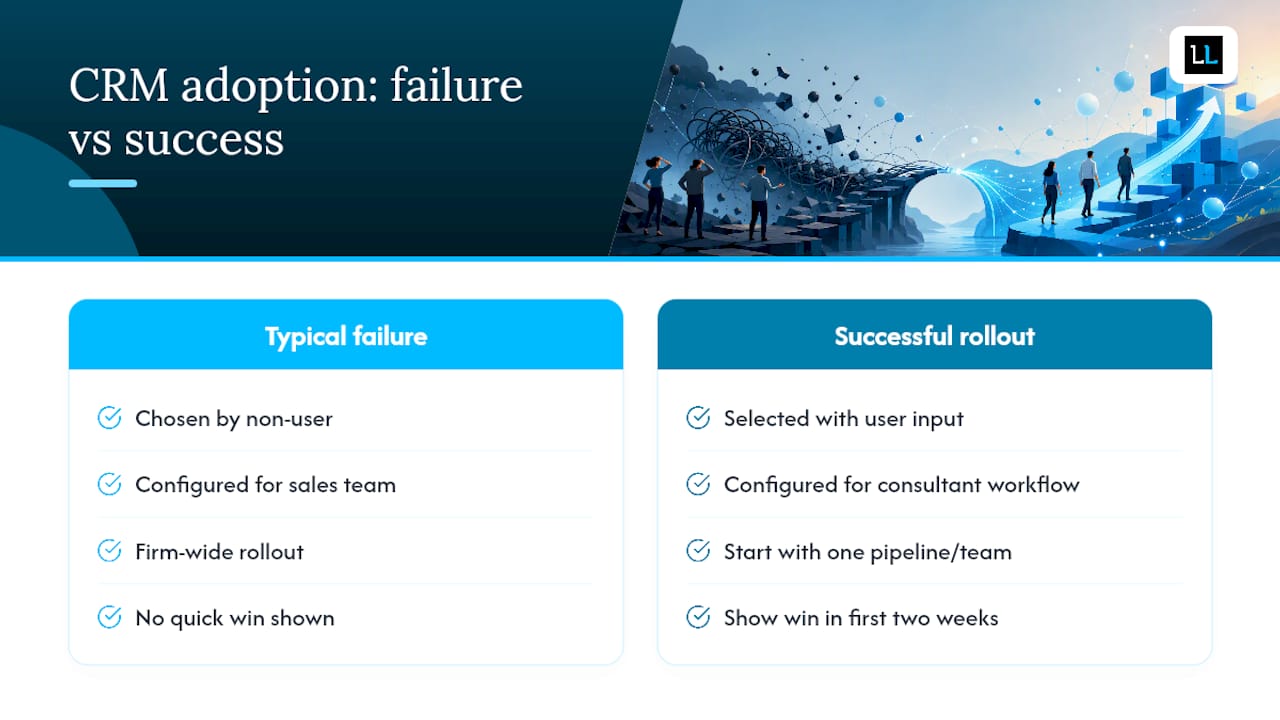 The real reason CRM adoption fails in consulting firms — overview diagram
