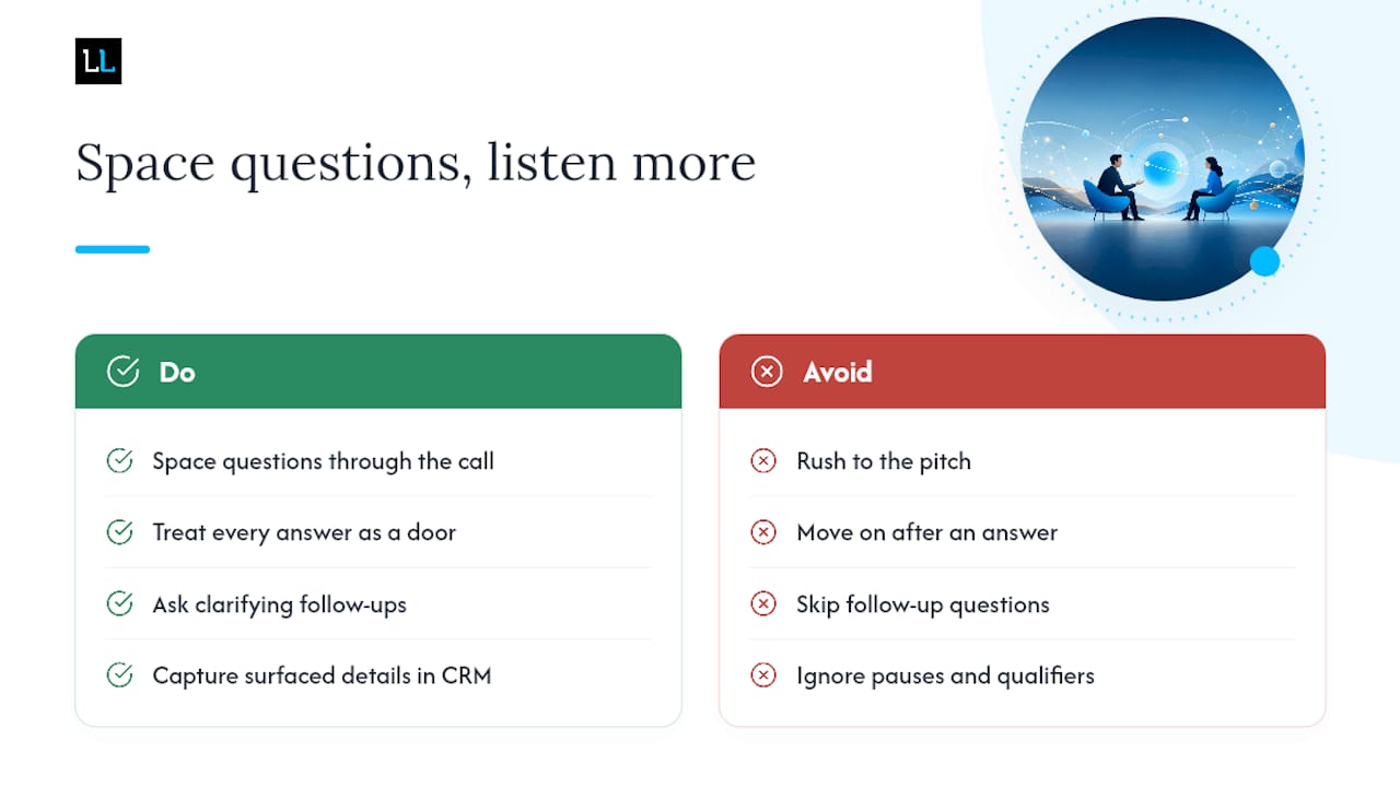 What most reps get wrong about discovery calls — overview diagram
