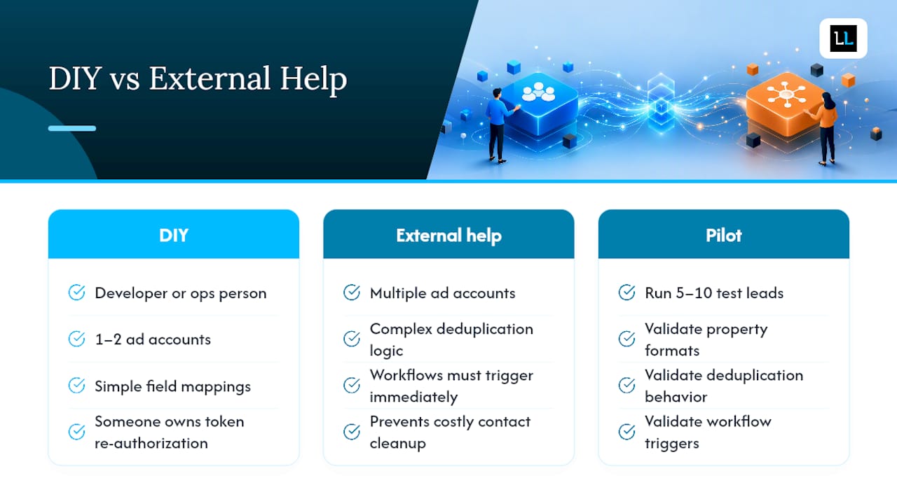 When to DIY the integration versus when to bring in help — overview diagram
