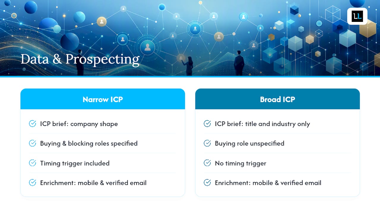Diagram of LinkedIn outreach data layer and ICP specificity