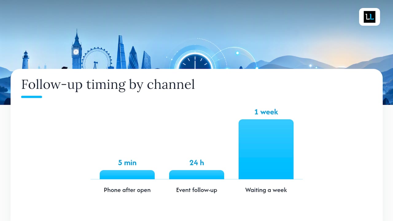 Channels and tactics: how to use email, LinkedIn, phone, referrals, and events — overview diagram