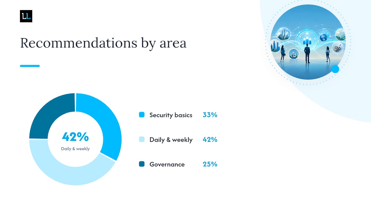 Security and Governance Checklist for Managing LinkedIn Accounts — overview diagram