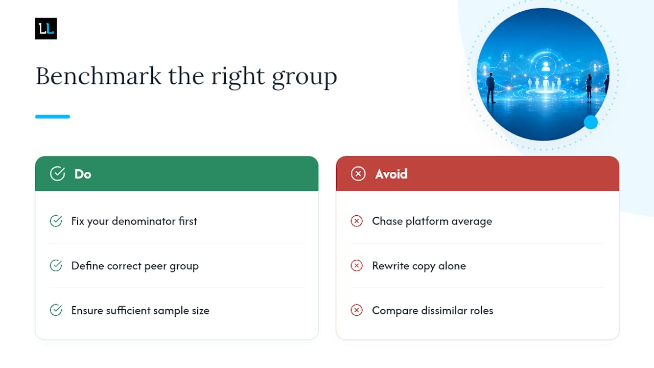 LinkedIn response rate benchmarks comparison by industry and function