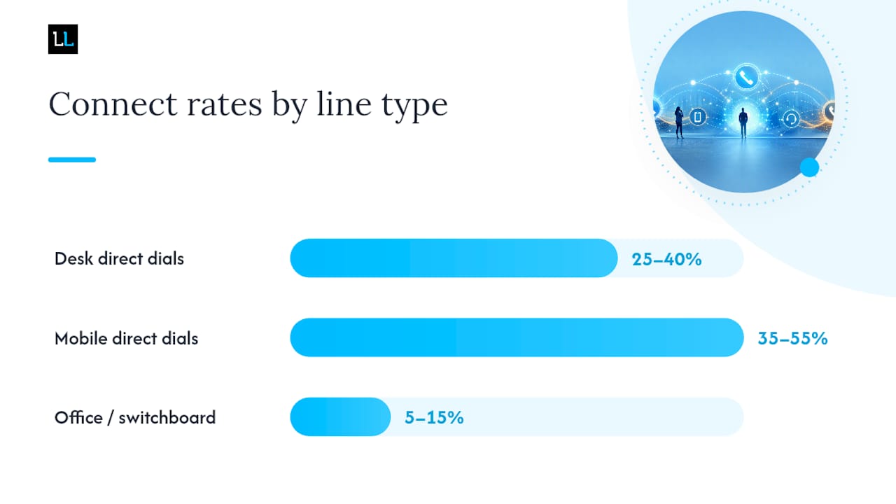 Connect rate comparison chart