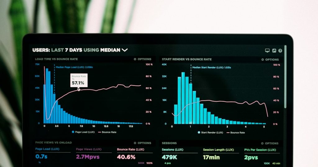 Performance analytics dashboard displayed on a laptop screen