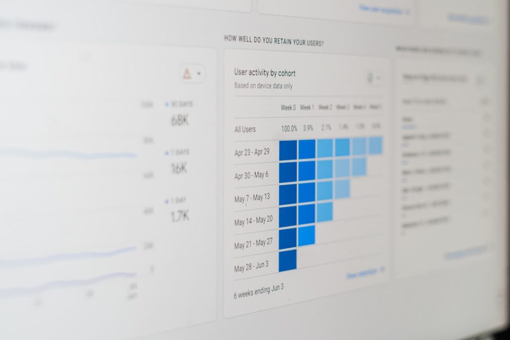 Computer screen showing a sales pipeline dashboard with bar charts