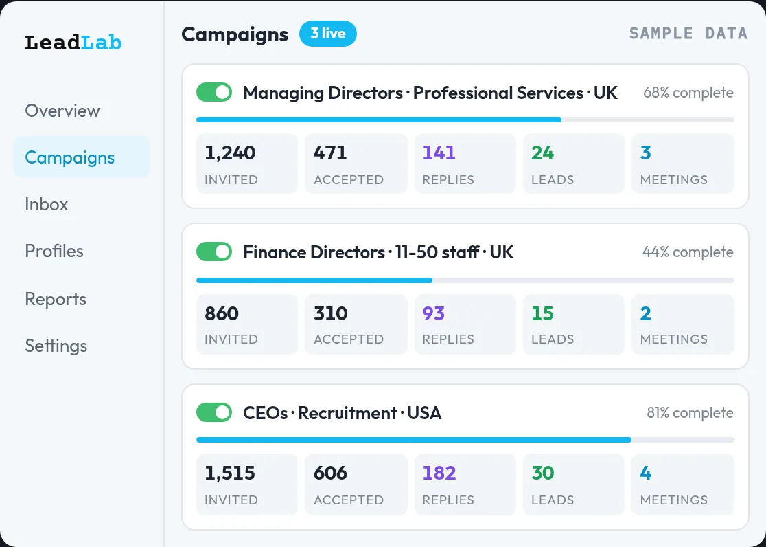 Your private workspace: campaign reporting